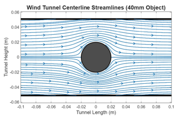 MATLAB Polar Streamline Model